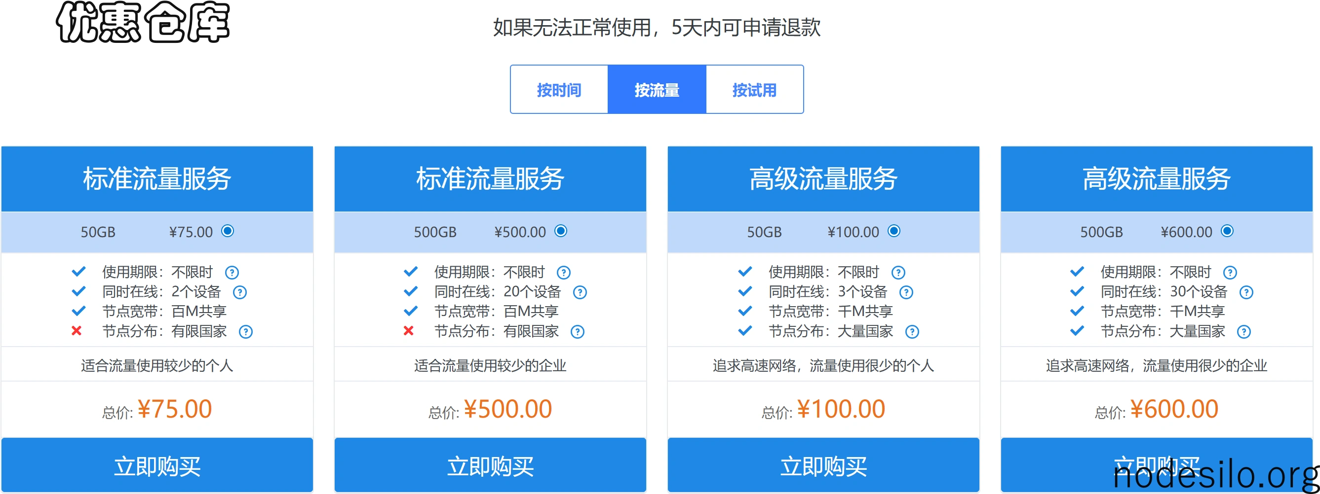DOVE加速器按流量套餐.webp