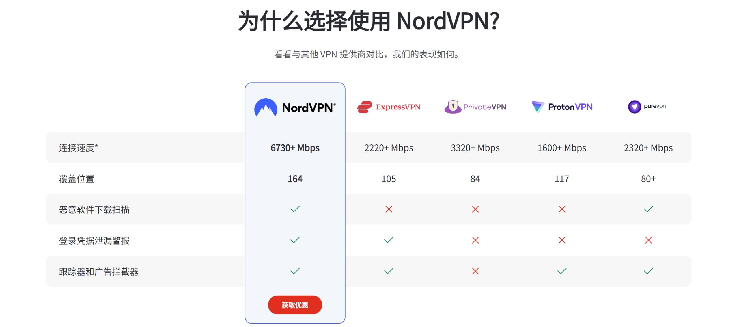 Nordvpn官网图片展示2